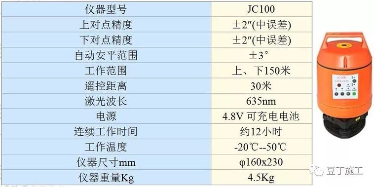 全站仪各方面应用的原理、操作及计算，看这篇就对了！_46