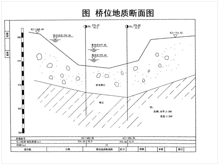 桥梁工程识图-2、桥位地质断面图 