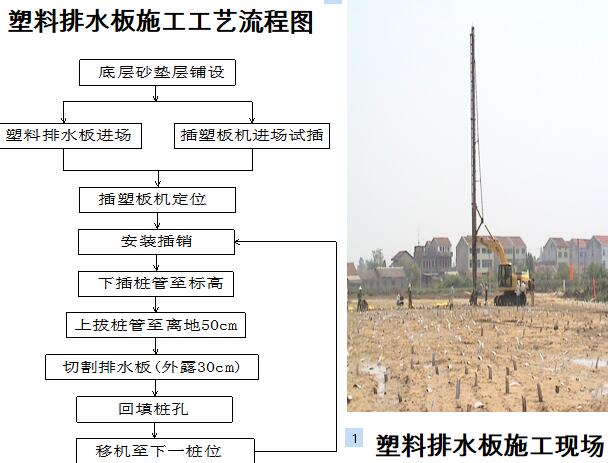 真空預壓排水固結法設計及計算(18年,附圖豐富)