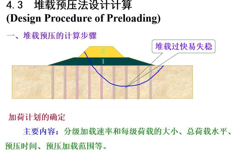 高校排水固结法系统讲解课件（92页，附图丰富）-堆载预压法设计计算