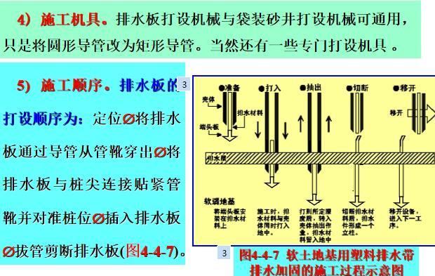 堆载预压排水固结工艺讲解（清楚明了）-软土地基用塑料排水带排水加固的施工过程示意图