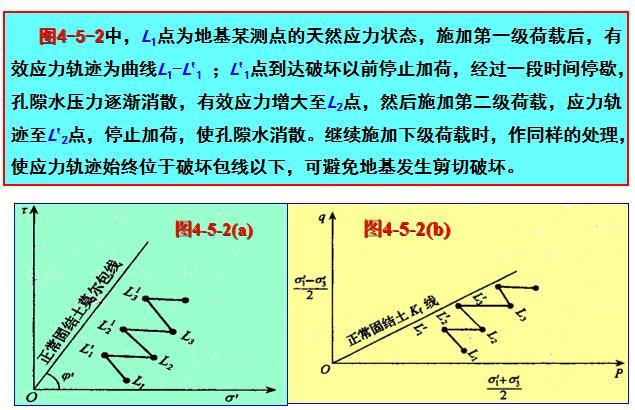 堆载预压排水固结工艺讲解（清楚明了）-地基发生剪切破坏