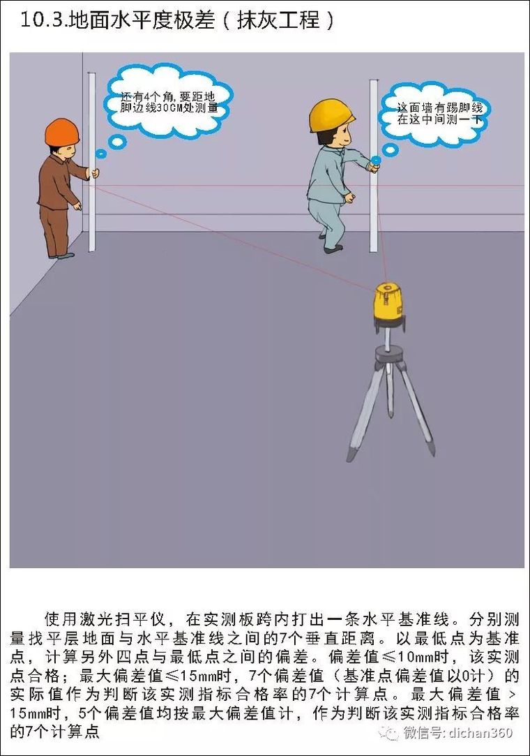 中建 中天 万科,行业标杆可视化教学-测量测绘-筑龙建筑施工论坛