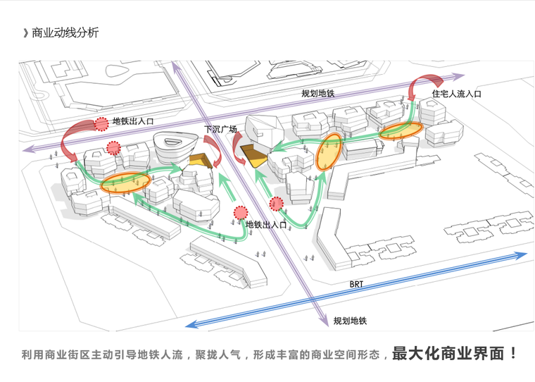 [四川]现代风格居住区知名地产城建筑方案文本（水石设计|PDF+267页）-商业动线分析