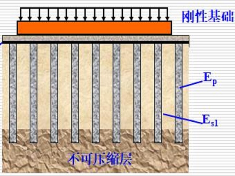 竖向处理方法资料下载-复合地基处理方法（30页，图文丰富）