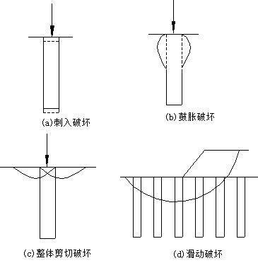 复合地基处理方法（30页，图文丰富）-破坏模式