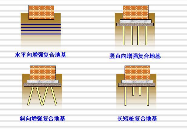 复合地基处理方法（30页，图文丰富）-复合地基常用的形式