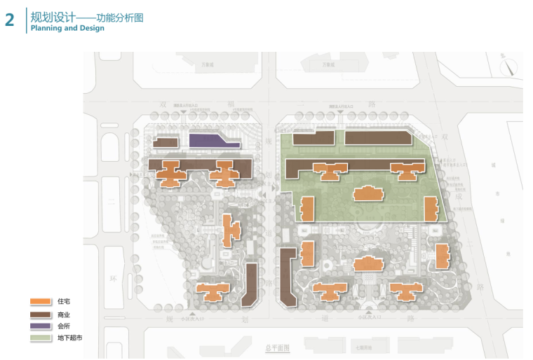 [四川]欧陆风格知名地产城建筑方案文本（联创UDG设计|PDF+129页）-功能分析图