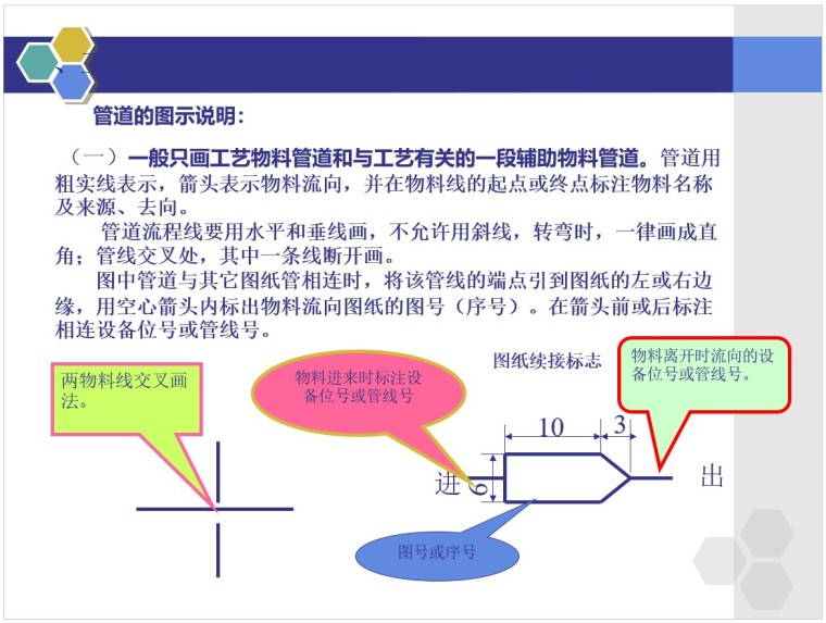 工艺管道工程识图-2、管道的图示说明