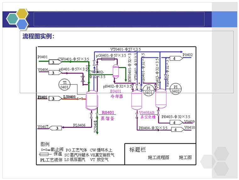 工藝管道工程識圖