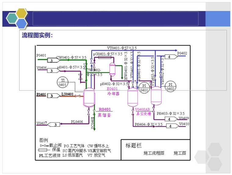 工艺管道工程识图-4、流程图实例