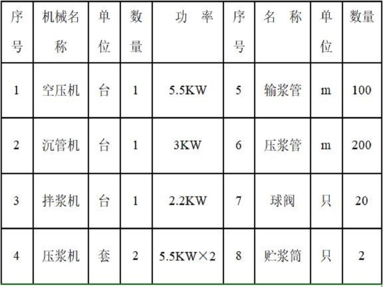 别墅改造地下室施工图资料下载-别墅改造工程树根桩施工方案（15页，施工方案）