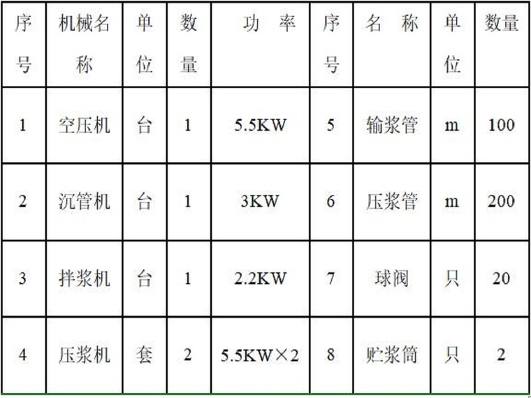 度假木屋小别墅资料下载-别墅改造工程树根桩施工方案（15页，施工方案）