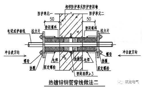 百闻不如一见的标杆级电气工程工艺做法图集（下）_8