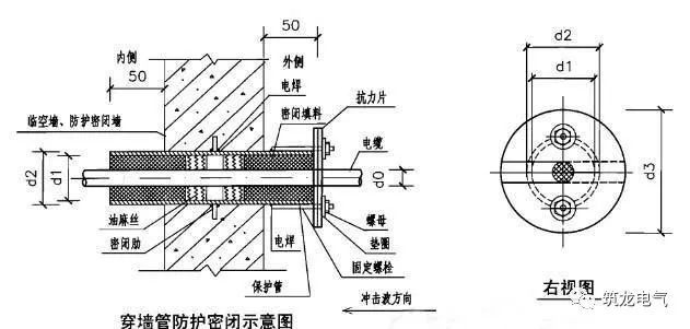 百闻不如一见的标杆级电气工程工艺做法图集（下）_7