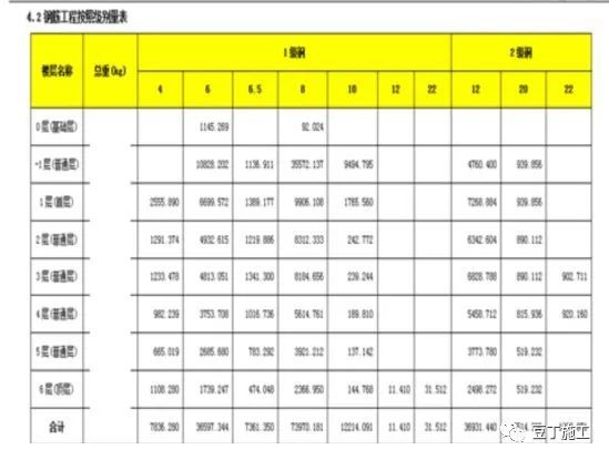 飞碟造型建筑BIM技术实例（文末附42套BIM应用案例下载）_19