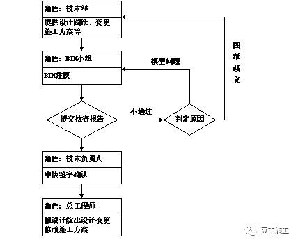 飞碟造型建筑BIM技术实例（文末附42套BIM应用案例下载）_23