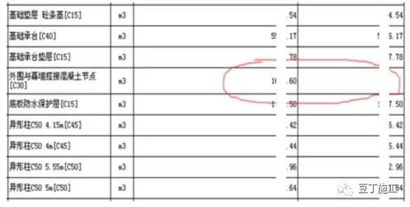 飞碟造型建筑BIM技术实例（文末附42套BIM应用案例下载）_22