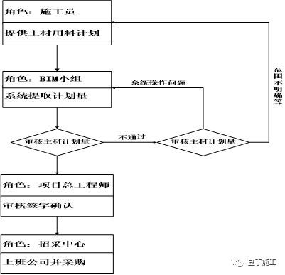 飞碟造型建筑BIM技术实例（文末附42套BIM应用案例下载）_55