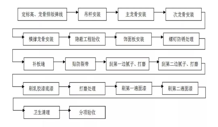 住宅精装修工程施工工艺和质量标准，重磅推荐！_5