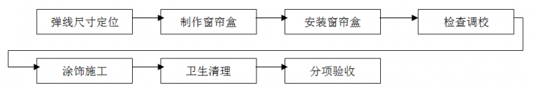 住宅精装修工程施工工艺和质量标准，重磅推荐！_7