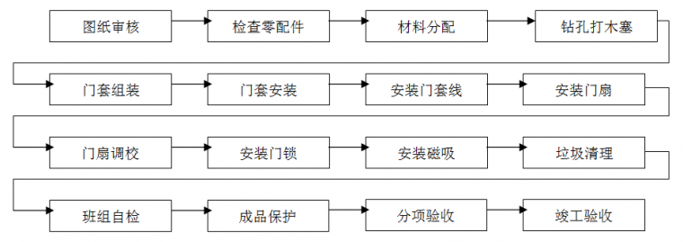 住宅精装修工程施工工艺和质量标准，重磅推荐！_35