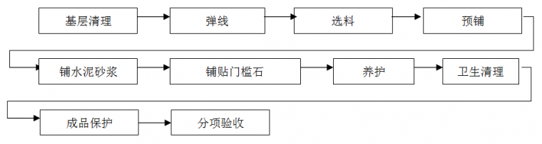 住宅精装修工程施工工艺和质量标准，重磅推荐！_32