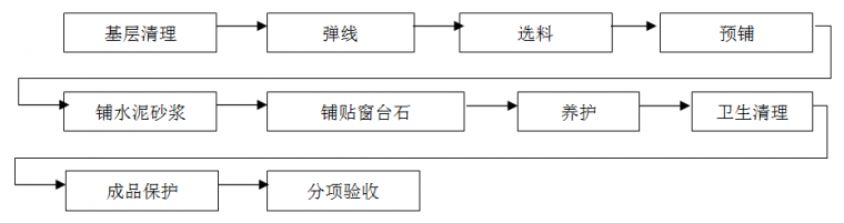 住宅精装修工程施工工艺和质量标准，重磅推荐！_30