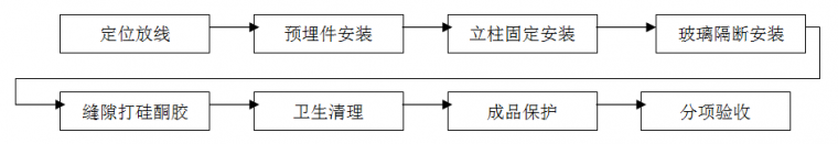 住宅精装修工程施工工艺和质量标准，重磅推荐！_42