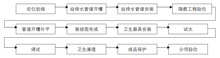 住宅精装修工程施工工艺和质量标准，重磅推荐！_48