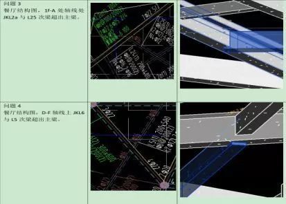 BIM设计优化资料下载-基于BIM的三维综合管线设计优化及应用研究