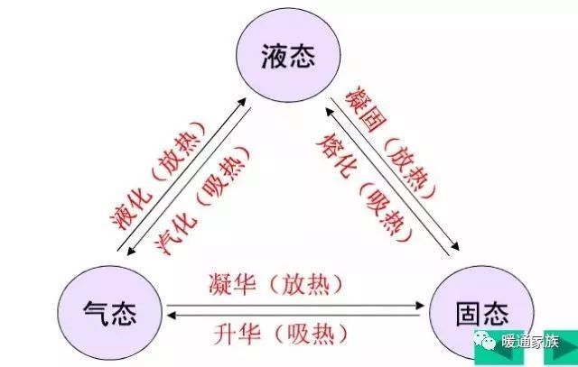 自来水输配水工程资料下载-暖通工程师必备基础知识都在这儿了！