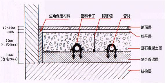 碧桂园精装修室内水电安装施工标准做法，照着做就对了！_17