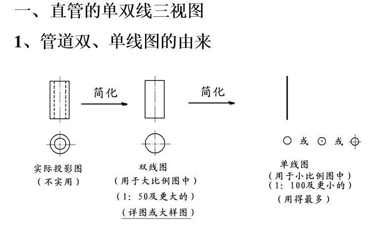 管道工程识图教案