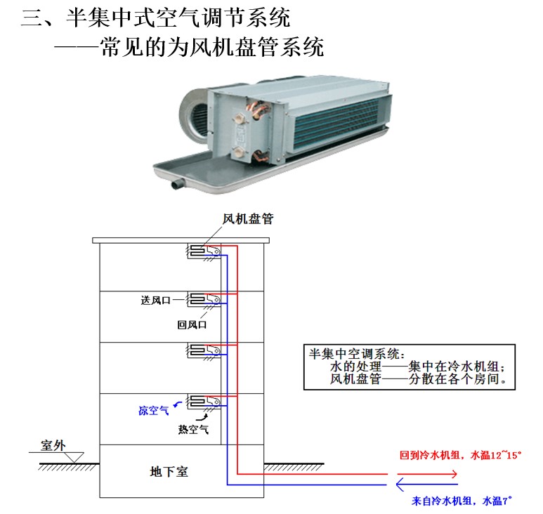 空调分歧管安装示意图图片