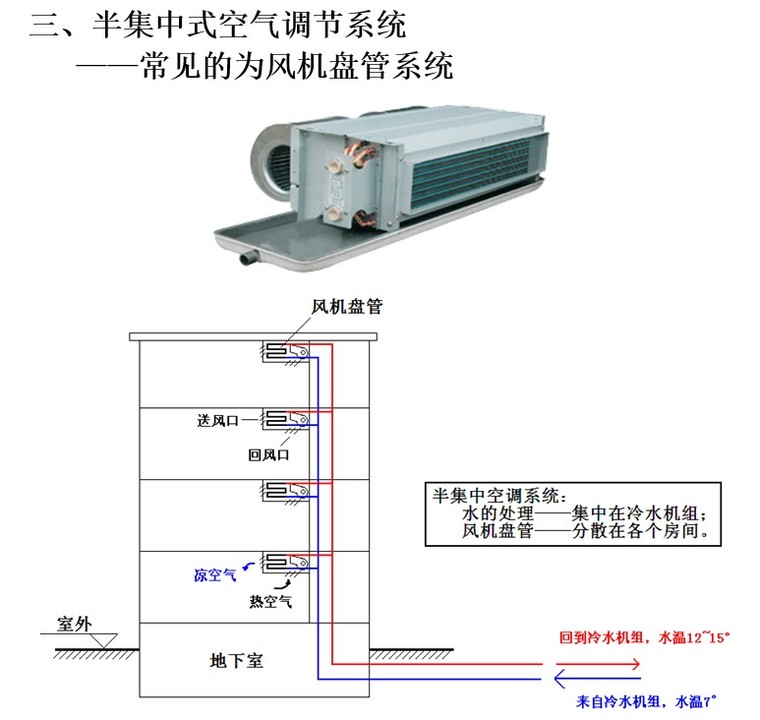 5,半集中式空气调节系统