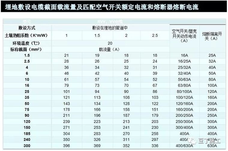 中天临时用电安全管理，看看你们项目上是不是也有这些问题？_47