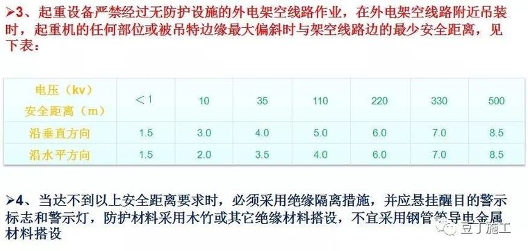 中天临时用电安全管理，看看你们项目上是不是也有这些问题？_42