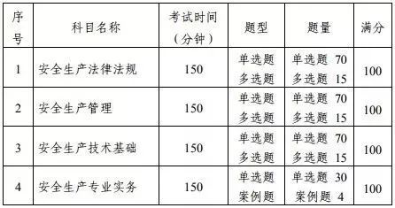 2019注册道路专业资料下载-注安考试有哪些变化？2019注安全新报考攻略！