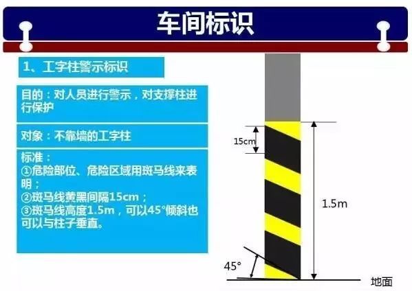 可视化标识资料下载-安全标识不会做？收藏这篇！标识大全