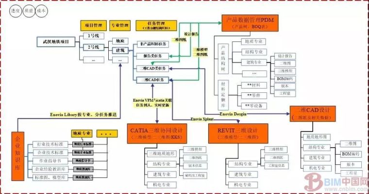 从二维到三维到数字化，BIM技术如何助力轨道交通工程智慧建设？_2