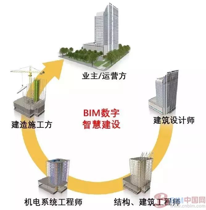 2020地铁施工组织设计资料下载-从二维到三维到数字化，BIM技术如何助力轨道交通工程智慧建设？