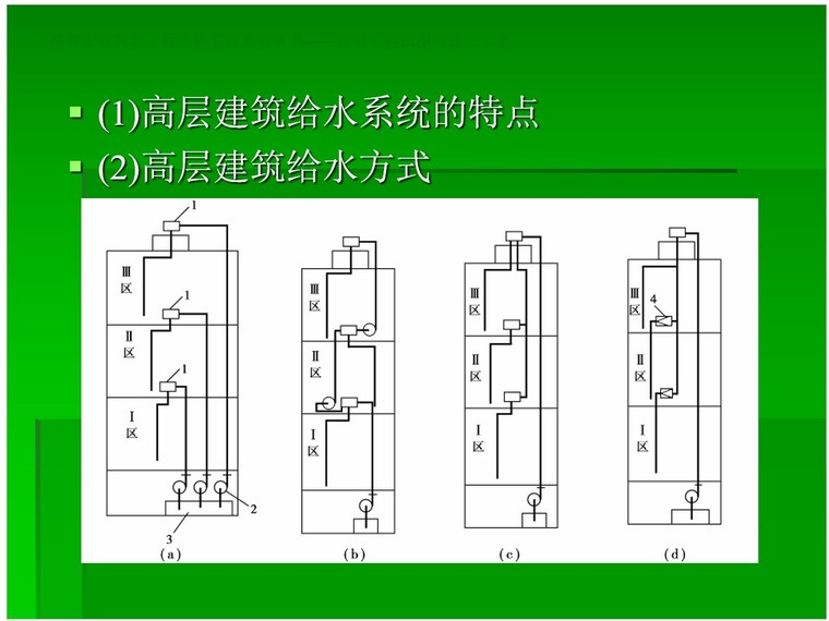 管道工程识图与施工工艺课件-5、高层建筑给水方式