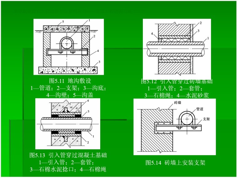 管道工程识图与施工工艺课件-4、管道的敷设形式