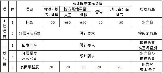 刚性桩复合地基施工方法（25页，图文丰富）-质量检验标准