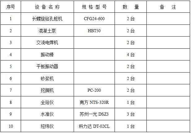 刚性桩复合地基施工方法（25页，图文丰富）-施工机械设备