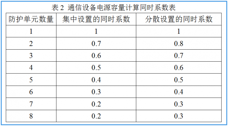 常见人防工程电气施工图易错问题探讨_2