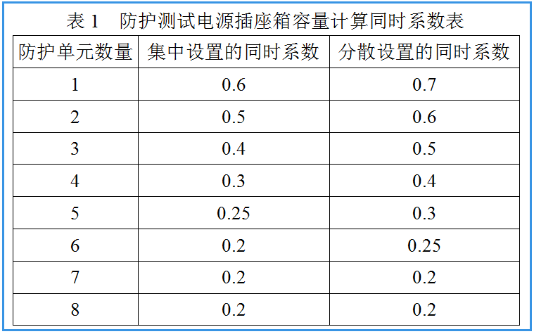 人防工程防化设资料下载-常见人防工程电气施工图易错问题探讨