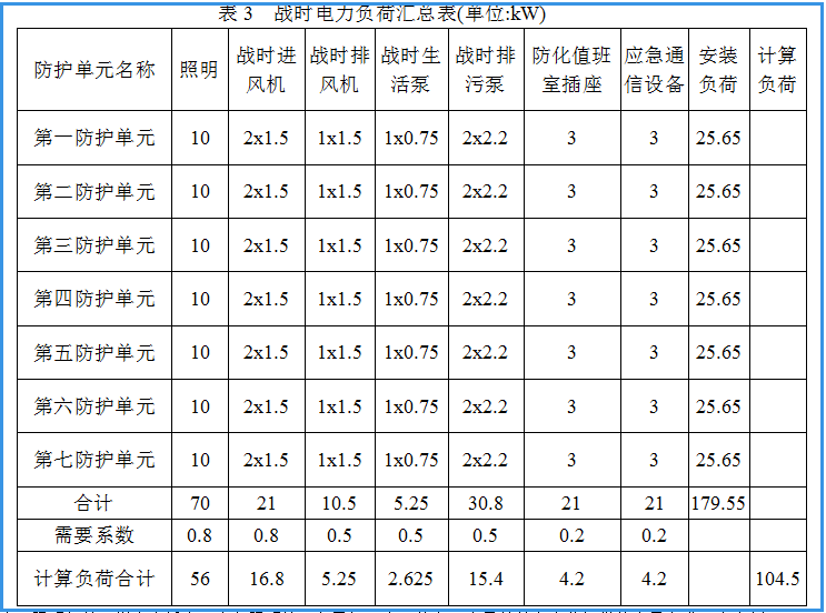 常见人防工程电气施工图易错问题探讨_3