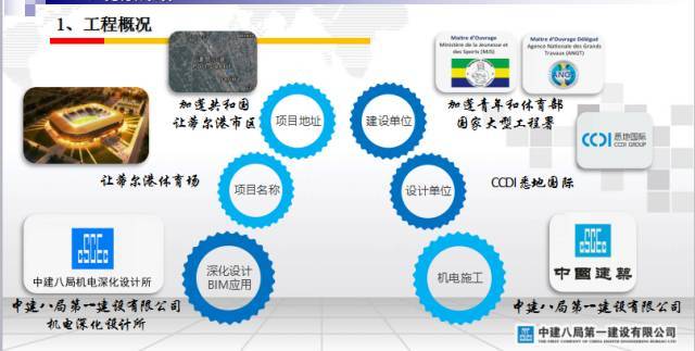 BIM在机电上的运维管理资料下载-中建八局机电BIM技术综合应用丨基于BIM+的五大精益细致施工应用